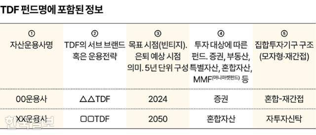 그래픽=송정근 기자그래픽=송정근 기자