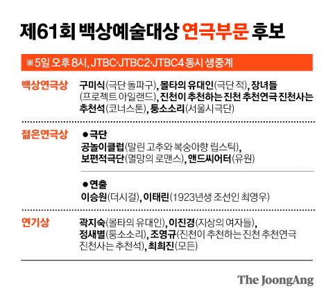 정근영 디자이너