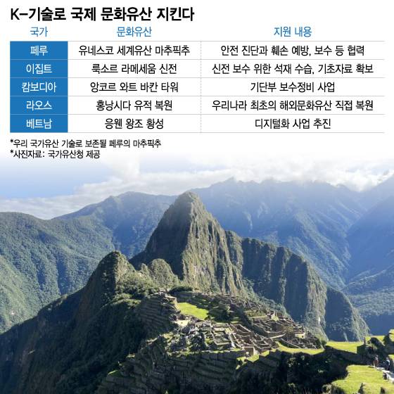 /그래픽 = 이지혜 디자인기자