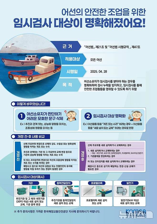 [서울=뉴시스] 한국해양교통안전공단(KOMSA)이 전국 지사에 배부해 어업인에게 홍보하는 제도 안내 포스터.