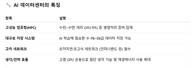 AI 데이터센터란 무엇이며, 앞으로 어떤 역할을 하게 될까?에 대한 챗GPT 답변