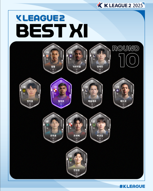 사진=한국프로축구연맹