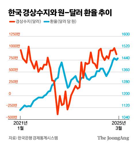 김경진 기자