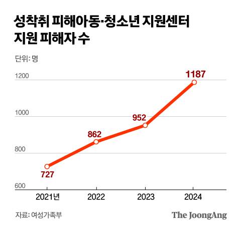정근영 디자이너