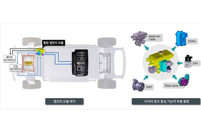 현대위아 열관리시스템 개요 [현대위아 제공]