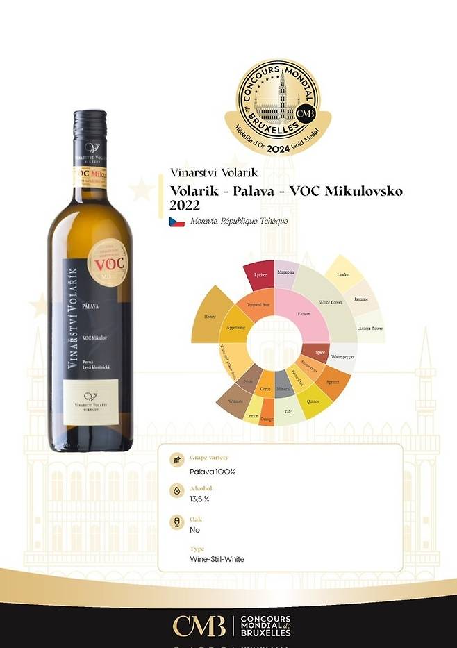 CMB 와인 아로마휠.