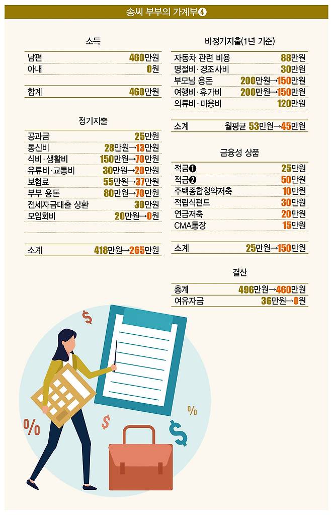 [일러스트 | 게티이미지뱅크]