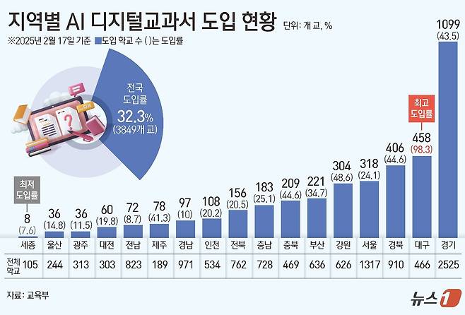 ⓒ News1 김초희 디자이너