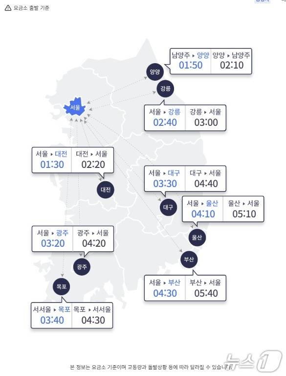 6일 오전 10시 기준 전국 주요 도시·서울 간 예상 소요 시간(한국도로공사 홈페이지 갈무리)