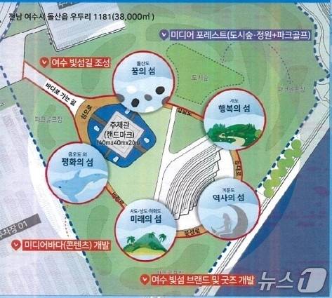 여수시의 지역관광개발사업 공모 기본구상도.(전남도 제공. 재판매 및 DB금지) 2025.5.6/뉴스1