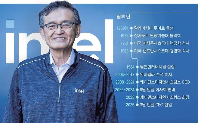 자료=립부 탄 SNS