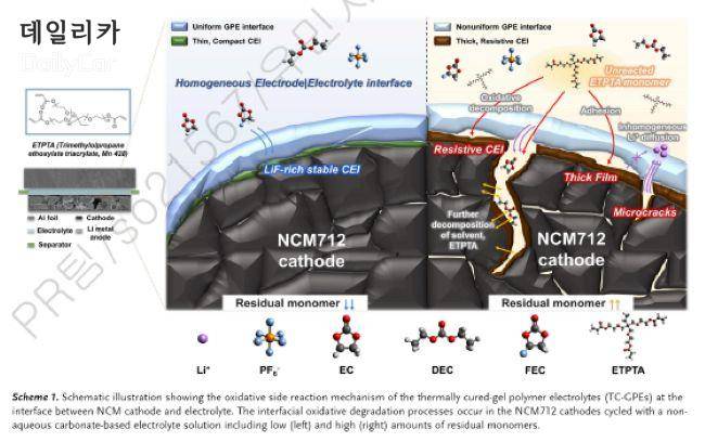 SK온, 전고체 신기술 Angewandte Chemie 논문