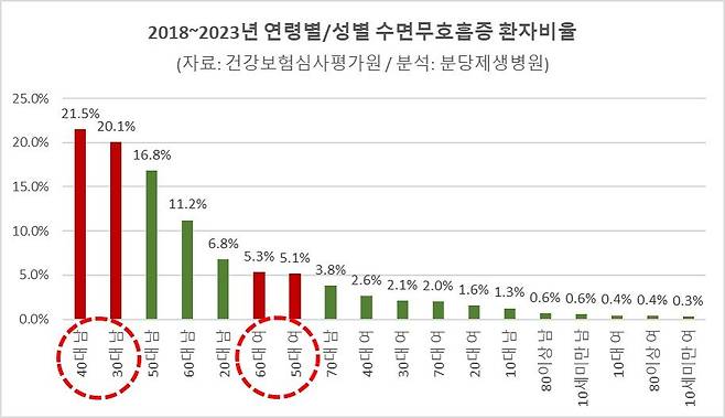 분당제생병원 제공.