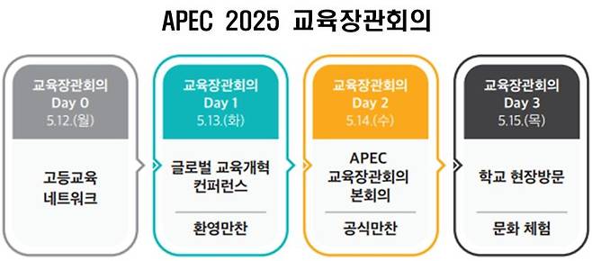 교육격차 해소 위해 APEC 회원국이 제주에 모인다