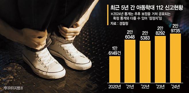 가장 안전해야 할 집에서 친부모가… 아동학대의 역설