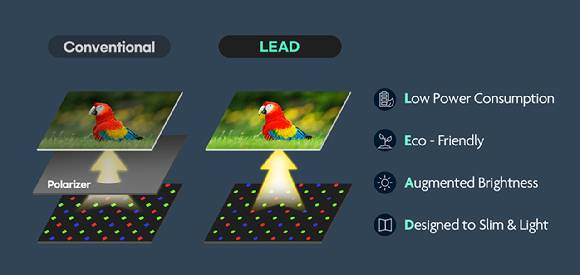 LEAD 기술 구조도 [사진=삼성디스플레이]