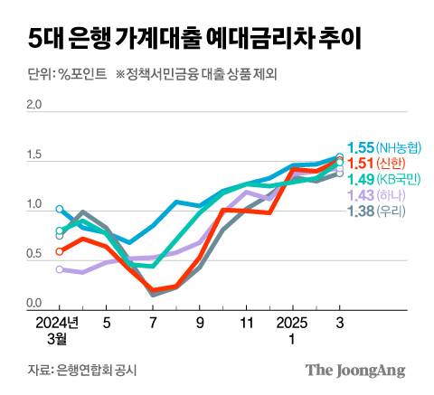 정근영 디자이너