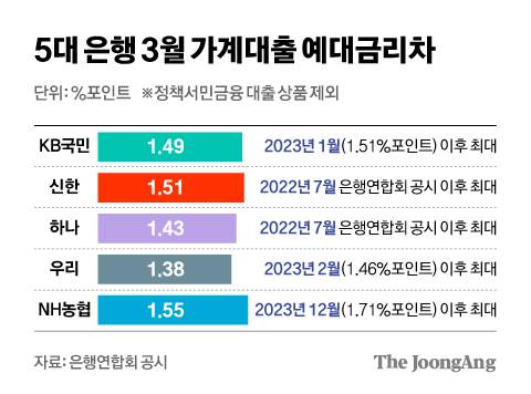 정근영 디자이너