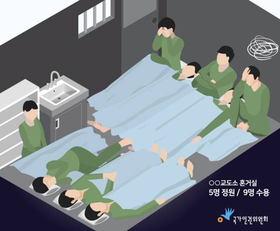 국가인권위원회가 2022년 1월 교정시설 내 과밀 수용 문제를 지적하며 진정인들의 실제 사례를 바탕으로 제작한 인포그래픽. 사진 국가인권위원회