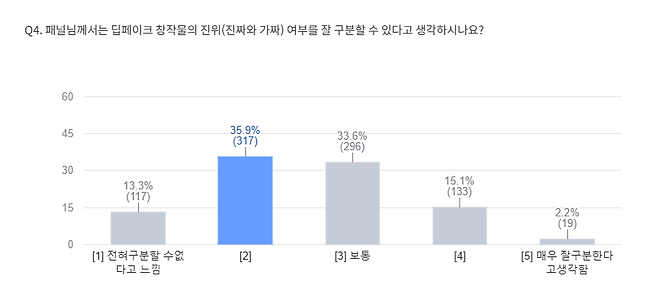 [오픈서베이 제공]