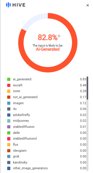 하이브 AI의 탐지 프로그램이 딥페이크 창작물이 어떤 AI 모델로 만들어졌는지 분석해 확률로 표현한 모습. [하이브AI 갈무리]