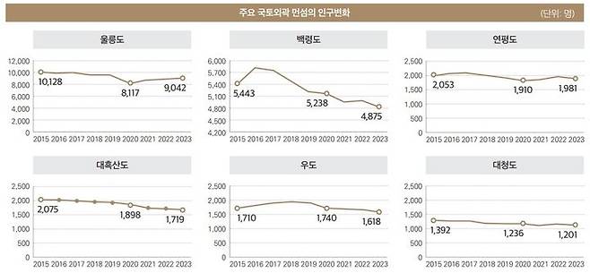 자료 국토연구원 *재판매 및 DB 금지