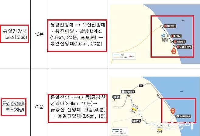 강원특별자치도(도지사 김진태)는 남북 경색으로 중단됐던 고성 금강산전망대를 3년 만에 재개방하고, 오는 5월 9일부터 11월 30일까지 ‘DMZ 평화의 길 테마노선 B코스’를 운영한다(세부 노선운영). 사진제공|강원도