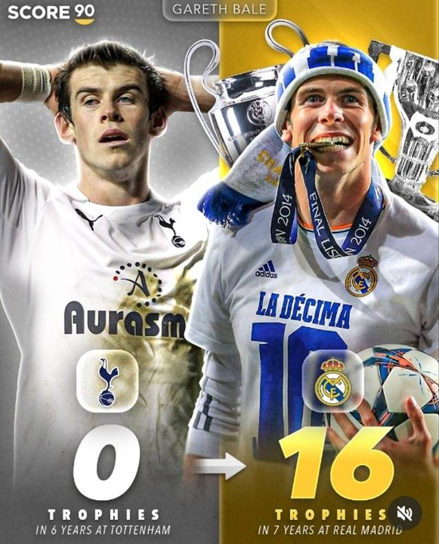 가레스 베일 트로피 개수. /사진=스코어 90 캡처
