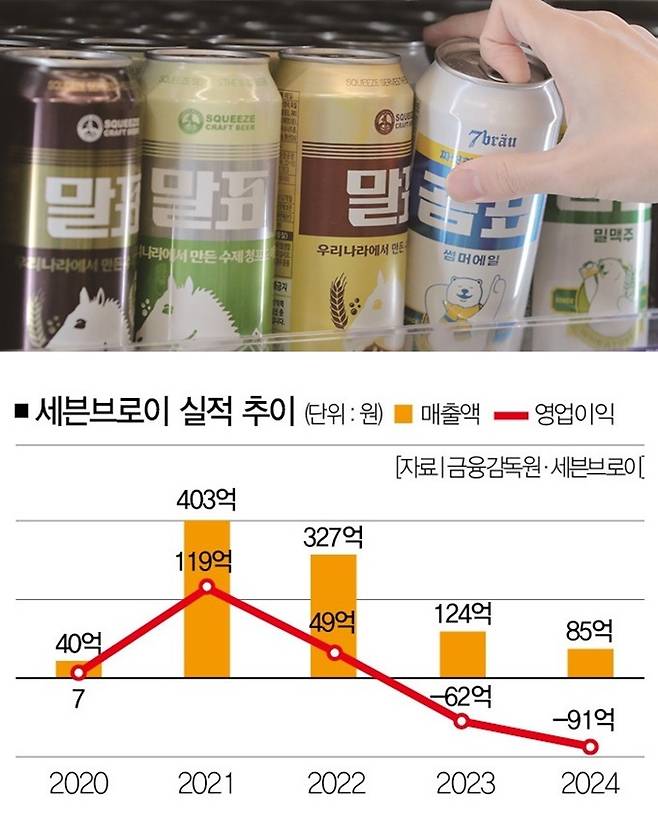 [사진 | 뉴시스]