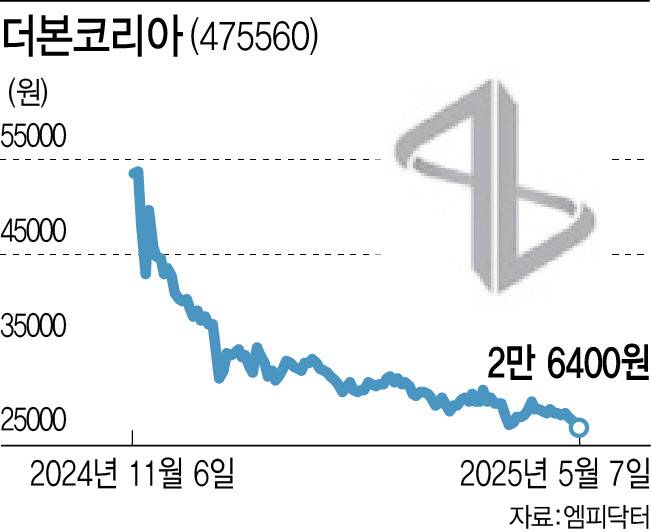 [이데일리 이미나 기자]