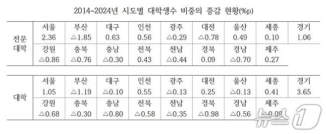 김문수 더불어민주당 의원실 제공
