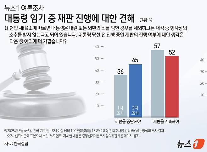 ⓒ News1 윤주희 디자이너