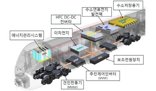 수소전기동차 시스템 구성도. 국토부 제공