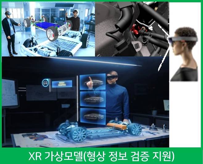 XR 및 디지털트윈 가상모델 활용 기술지원 서비스 개념도. 부산시 제공