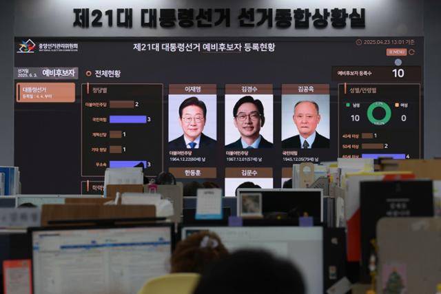 제21대 대통령선거를 한 달여 앞둔 지난달 23일 경기 과천시 중앙선거관리위원회 선거종합상황실에서 직원들이 업무를 하고 있다. 강예진 기자