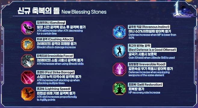 ▲ 새로운 룬 9종이 추가된다