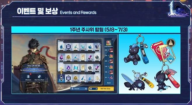 ▲ 지난 1년간 진행된 이벤트를 되돌아보는 주사위 탐험