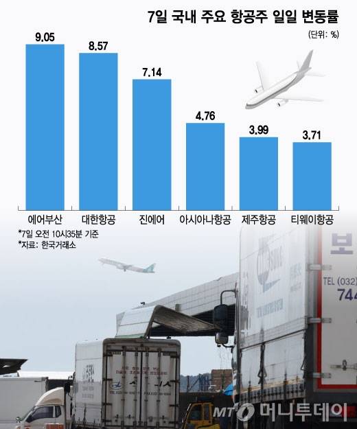 7일 국내 주요 항공주 일일 변동률/그래픽=윤선정