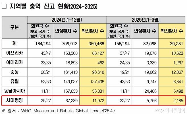 /사진제공=질병관리청