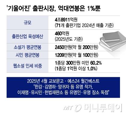 /그래픽 = 이지혜 디자인기자