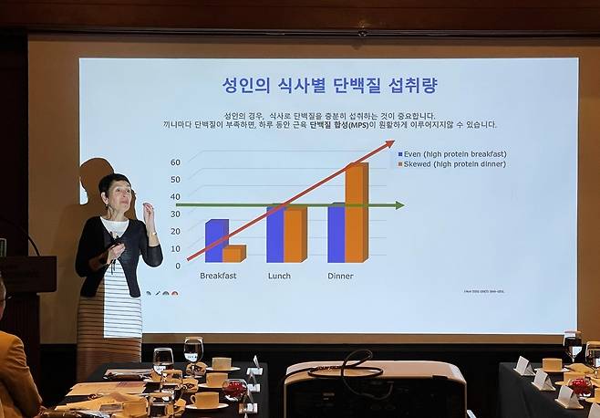 미국 유청단백질 영양세미나에서 레슬리 본시 미국 공인영양사가 아침 단백질 섭취의 중요성을 발표하고 있다.  [미국유제품수출협회 제공]