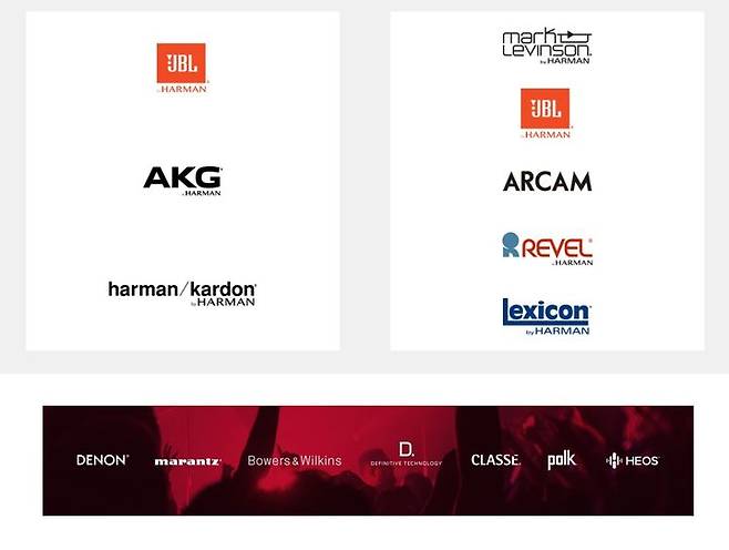 [서울=뉴시스]삼성전자 자회사 하만과 마시모의 오디오 브랜드. (사진=각 사 홈페이지 제공) photo@newsis.com *재판매 및 DB 금지