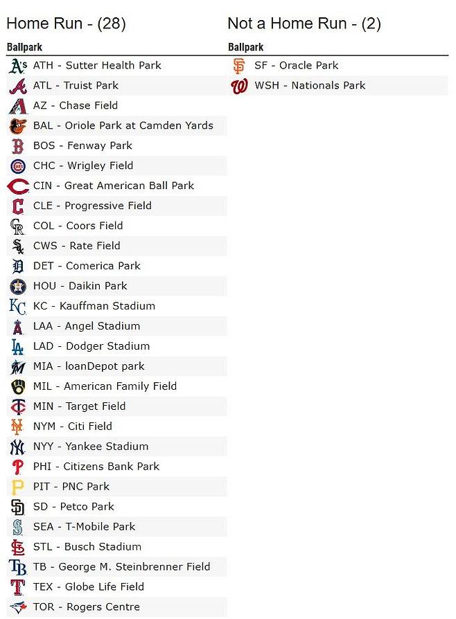이정후 4호 홈런 타구. 사진=베이스볼 서번트