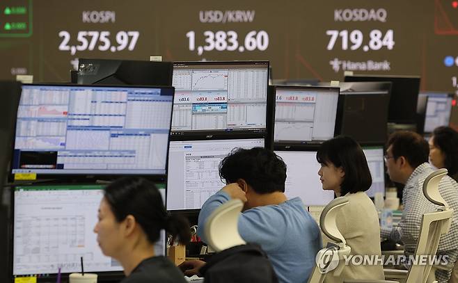 코스피 상승·코스닥 약보합 (서울=연합뉴스) 임화영 기자 = 7일 오전 서울 중구 하나은행 딜링룸 현황판에 코스피·코스닥 지수, 원/달러 환율 등이 표시되고 있다.
    이날 오전 9시 2분 현재 코스피는 전장보다 16.83포인트(0.66%) 오른 2,576.62다.
    반면 같은 시각 코스닥지수는 전장보다 0.77포인트(0.11%) 내린 721.09다. 2025.5.7 hwayoung7@yna.co.kr