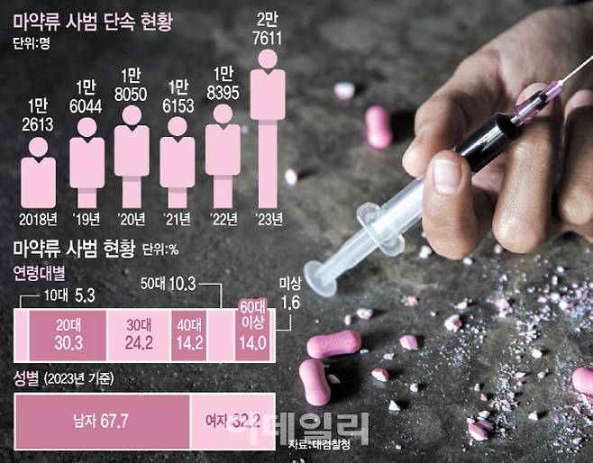 (그래픽=문승용 기자)