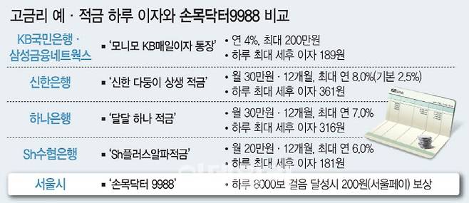 [이데일리 문승용 기자]