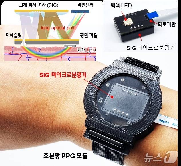 혈압 모니터링을 위한 초분광 PPG 모듈 및 내부(KAIST 제공) /뉴스1