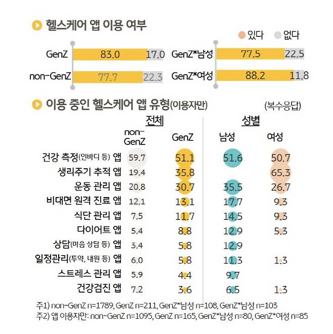 자료=KB금융연구소