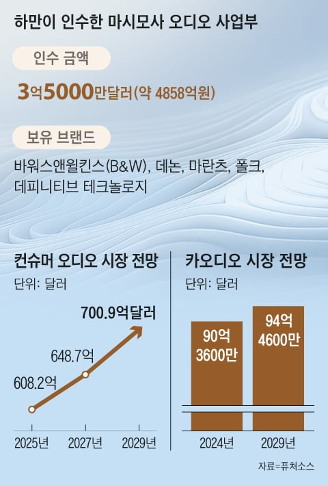 그래픽=김성규