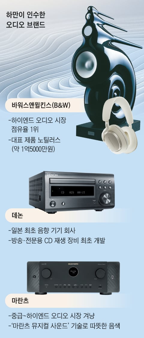 그래픽=김성규